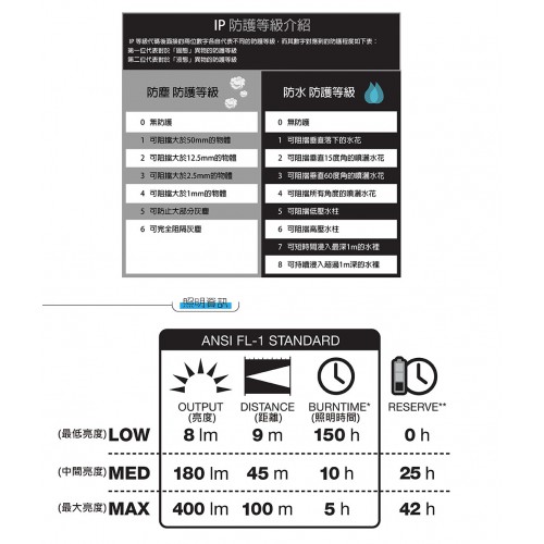 black diamond STROM 400頭燈